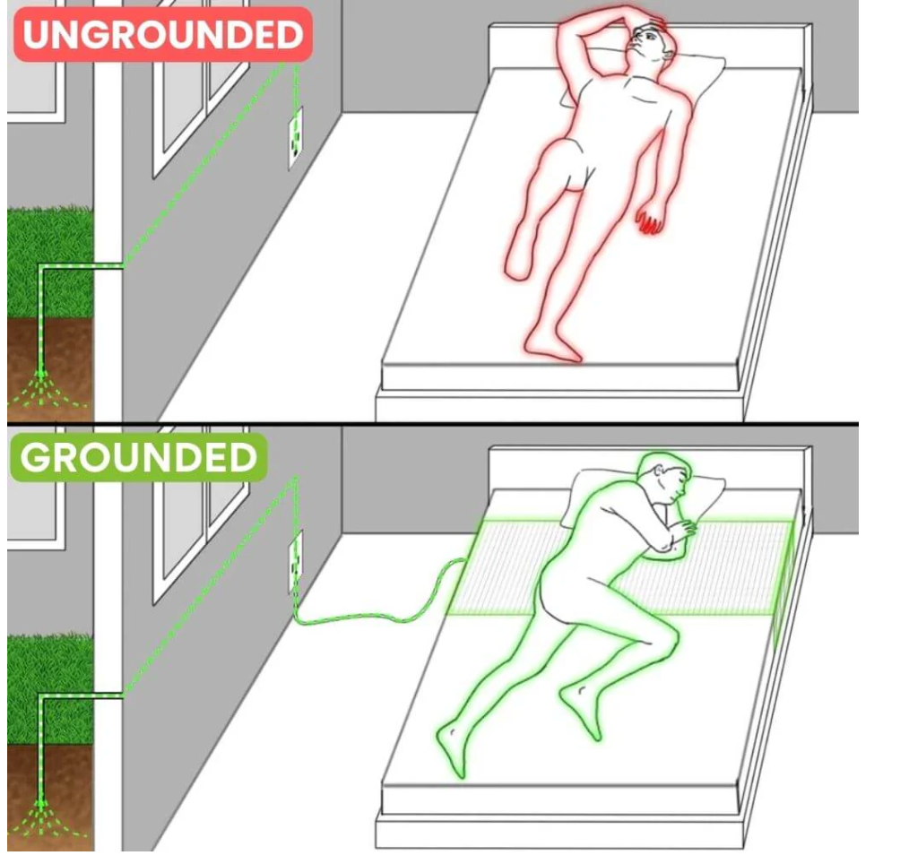 Grounding-lagen