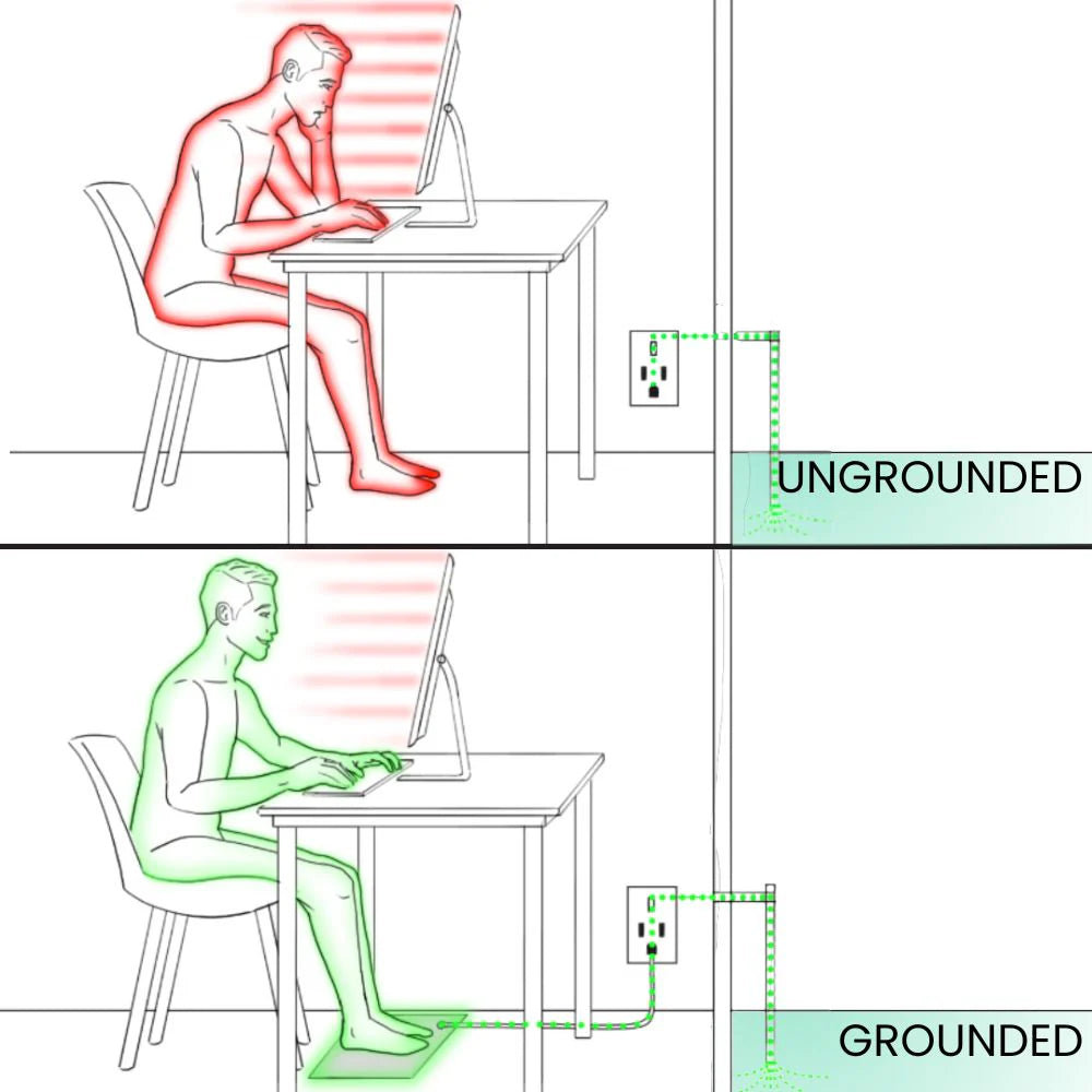 Grounding-måtte